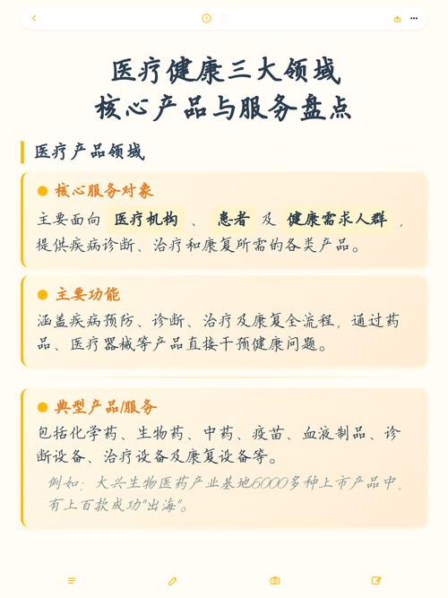 医疗健康三大领域核心产品与服务盘点